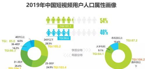 探索视频号变现模式（基于优质内容的变现策略探究）