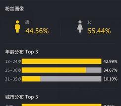 教你如何认证微信视频号（并打造自己的独特主题内容）