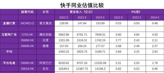 快手小黄车使用费用详解（免费骑行，充值押金，按时还车）