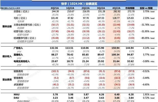 快手电商节样式玩法攻略（打造独具特色的快手电商节样式，吸引更多消费者）