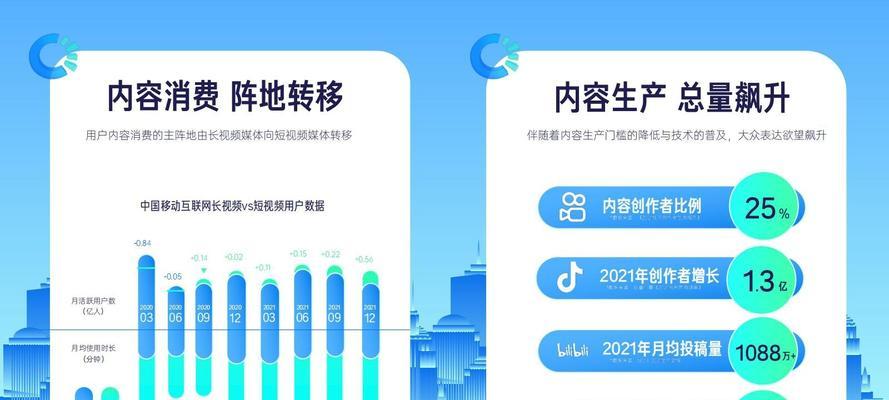 快手新增医疗器械及医疗健康服务规则解读（规则内容、适用范围、落实要求）