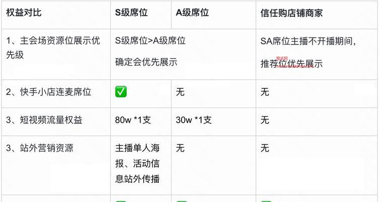 快手信任购专场直播详解