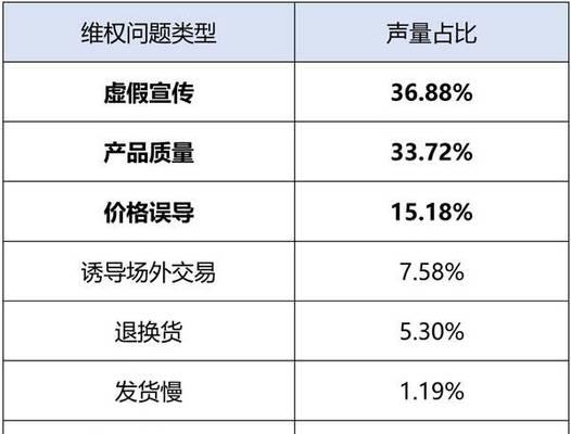 快手虚假发货惩罚规则解析（保障消费权益，严厉打击不诚信行为）