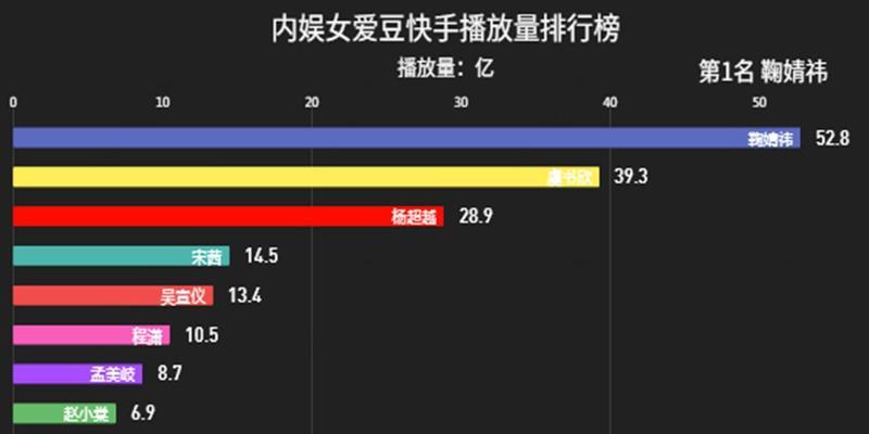 快手一万播放量能赚多少钱？（揭秘快手千播收益，让你不再被快手算法搞晕）