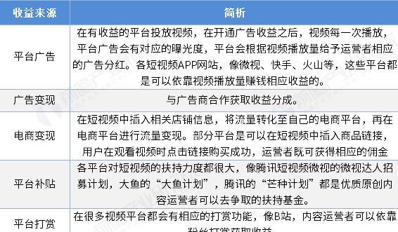 快手一万播放量能赚多少钱？（揭秘快手千播收益，让你不再被快手算法搞晕）