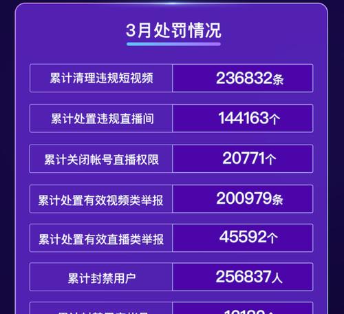 快手封禁真的是一辈子吗？（解密快手封禁的真相及其影响，了解如何避免被封）