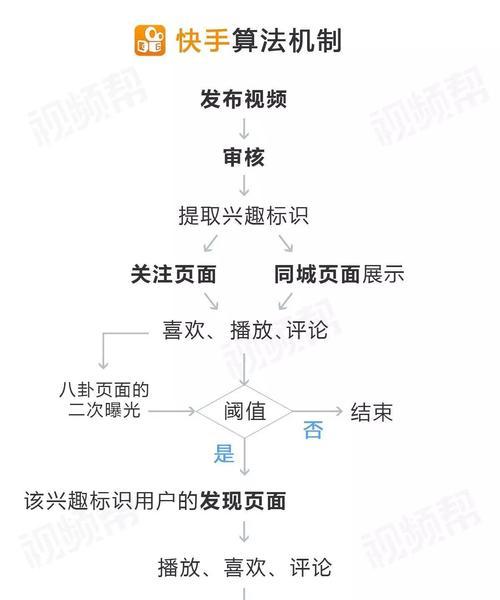 快手视频内容对推广的影响（分析快手平台上对推广有影响的视频类型及原因）