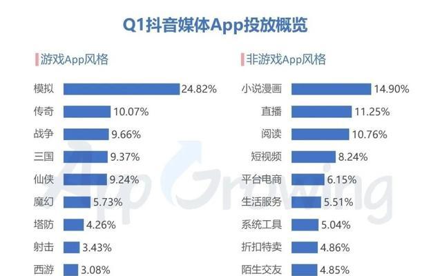 快手推广效果查看详解（从数据分析到提高转化率，快速掌握推广效果的方法）