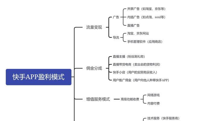 从多角度解析快手作品的奥妙（揭秘快手作品的创意、内容、传播和变现）