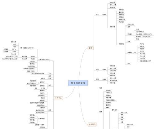 从多角度解析快手作品的奥妙（揭秘快手作品的创意、内容、传播和变现）