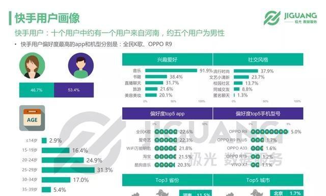 如何在快手上迅速上热门（掌握这些技巧，让你的快手视频秒变爆款）