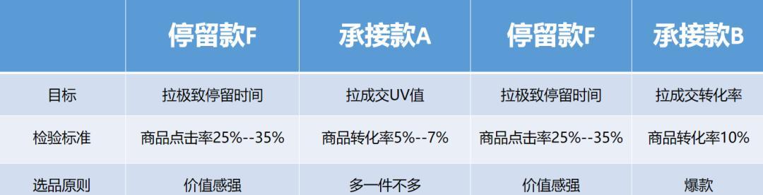 揭秘快手直播不推流的原因（为什么你的直播总是“不给力”？）