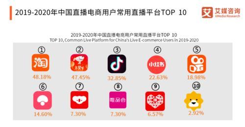 快手直播带货平台收费方式详解（快手直播带货平台收费标准、用户使用体验和注意事项）