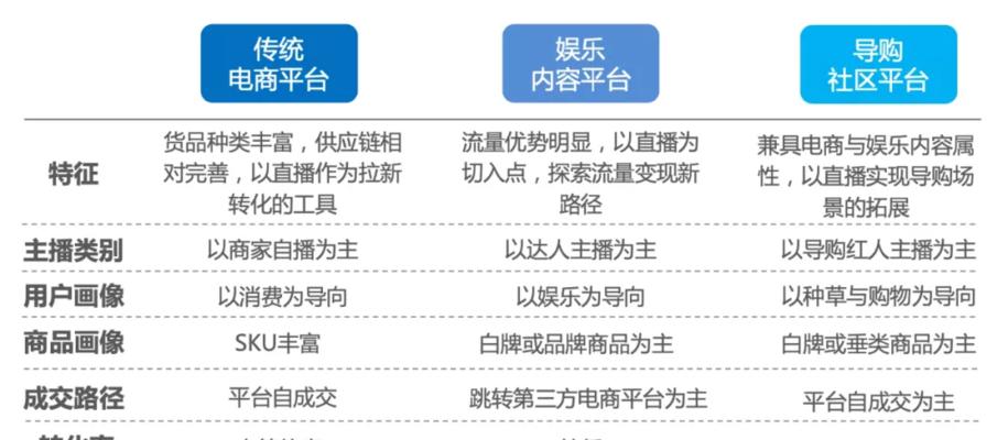 教你如何利用快手直播轻松实现带货（15步教你如何快速成为快手直播带货达人）