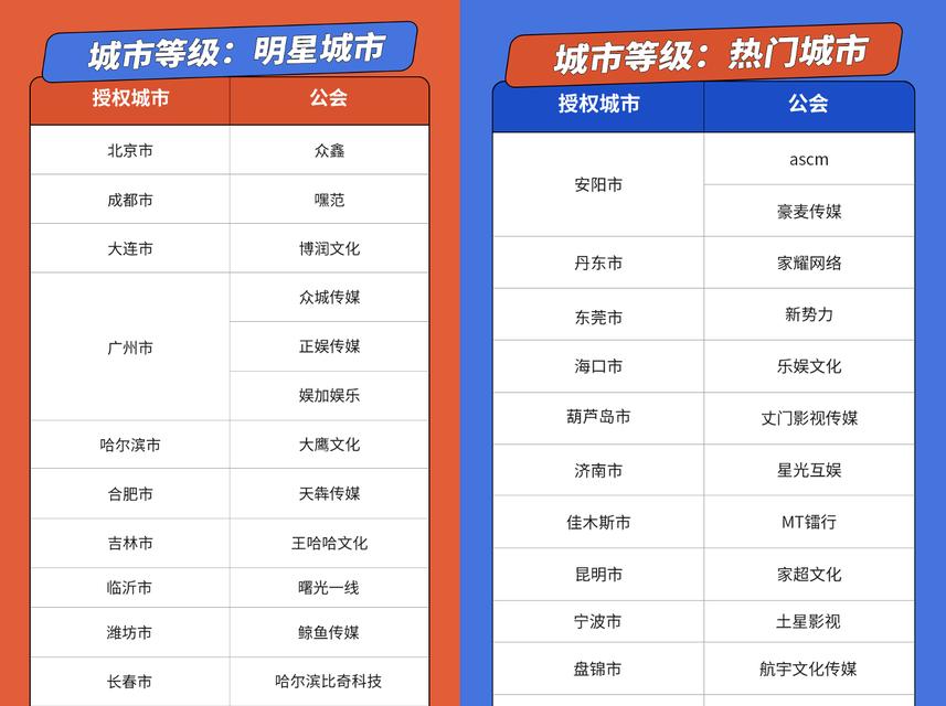 快手直播联运计划30，为你开启直播新时代！（30万粉丝，享受直播新红利）