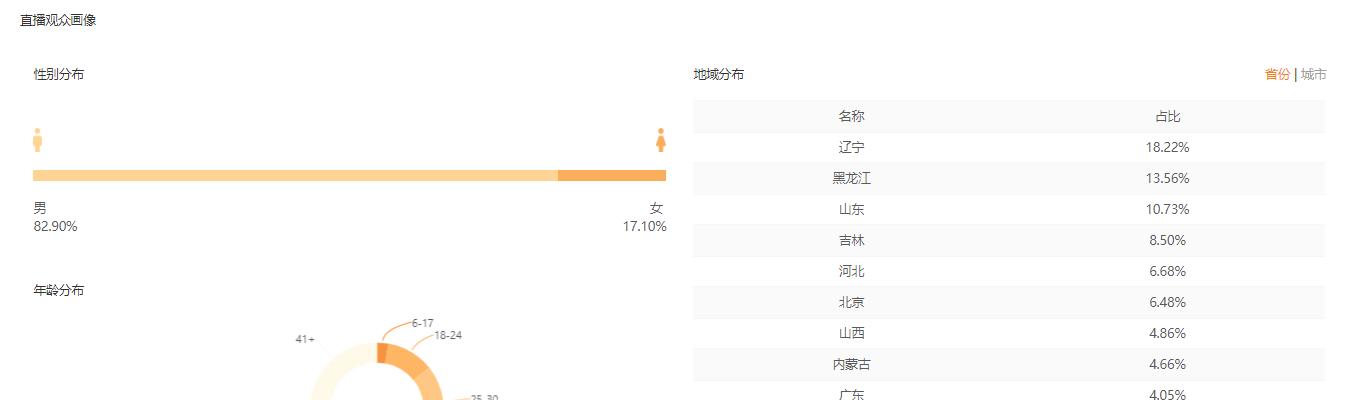 解锁快手直播热点榜神奇功能（从热度趋势到爆款预测，轻松掌握直播行业风向标）