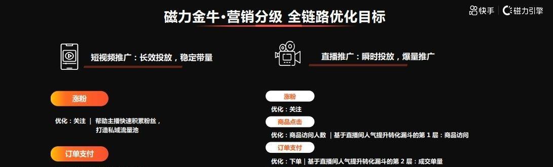 快手直播推广投放技巧详解（从投放策略到内容制作，全面提升直播推广效果）