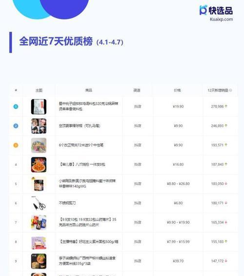 快手直播选品攻略（四大技巧让你选品游刃有余）