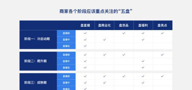 掌握这些技巧，快手直播运营再也不用愁！（15个实用的快手直播运营技巧，帮助你提升直播收益）