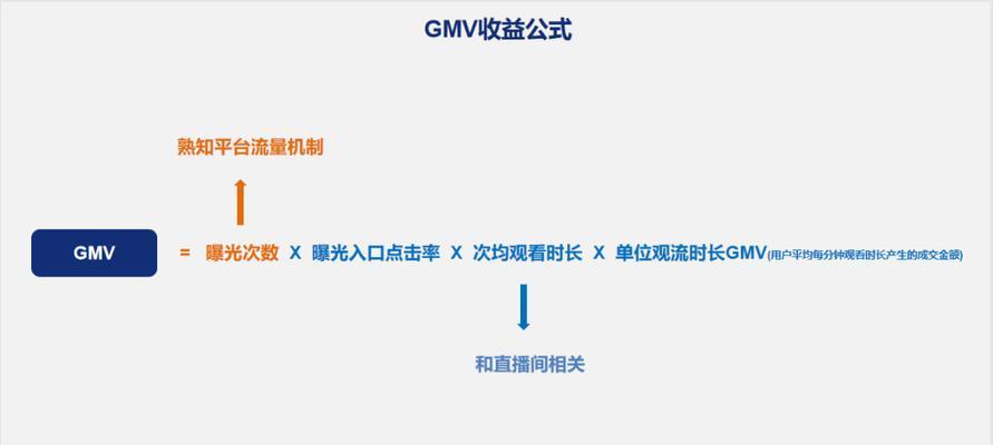 如何快速增加快手直播粉丝（掌握这些技巧让你在快手直播中受欢迎）