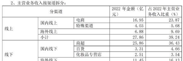 揭秘快手总销量，一月一清到底是真的吗？（了解快手销售策略，看懂销售数字背后的秘密）