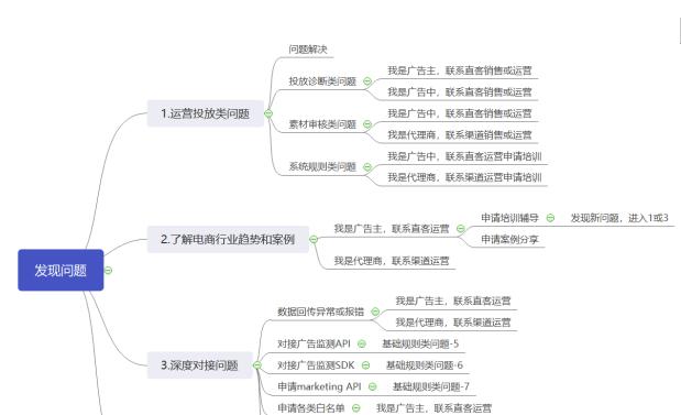 快手作品推广的定向技巧（如何通过精准的主题定向让你的作品爆红快手）