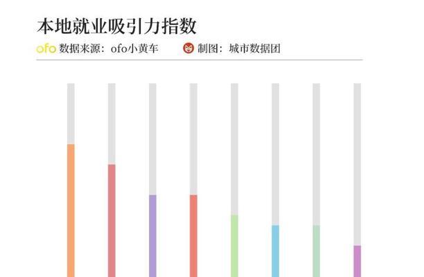 开小黄车不需要营业执照！（解密小黄车运营的合法性与规范性）