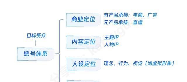 深度解析短视频运营的途径和方法，带你快速入门（深度解析短视频运营的途径和方法，带你快速入门）