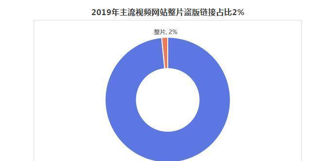 如何正确搬运视频不侵权？（避免版权问题，让视频分享更简单）