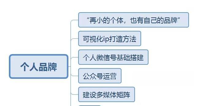 如何打造个人品牌？（从零开始，打造属于自己的个人品牌的10个秘诀）