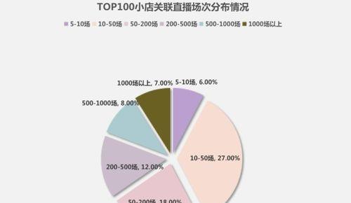 如何开启抖音小店带货（抖音小店经营攻略，实现流量变现）