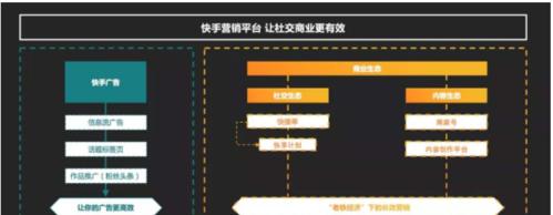 快手小店运营全攻略（如何在快手小店中获得成功）