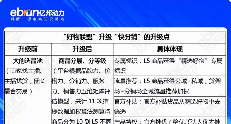 快手好物联盟商家入驻攻略（如何在快手好物联盟成功入驻？——详细解析）