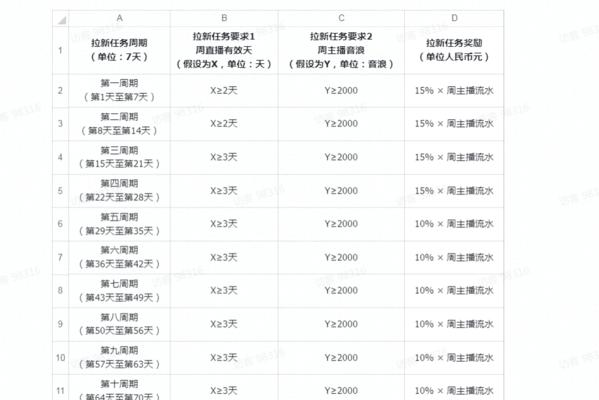 申请入驻抖音公会的必备资质条件（了解资质条件，成功加入抖音公会）