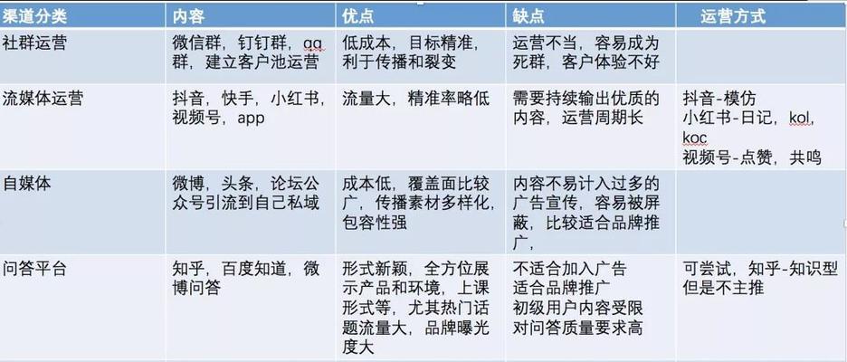 十大收益的自媒体平台，你不得不知道的！（从收益、流量、粉丝等方面来看，哪个自媒体平台最赚钱？）