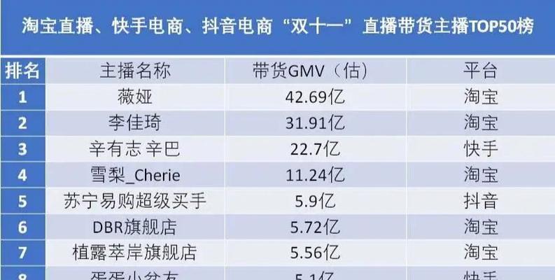 双11抖音直播间专场盛况空前（锁定此，领略最新资讯）