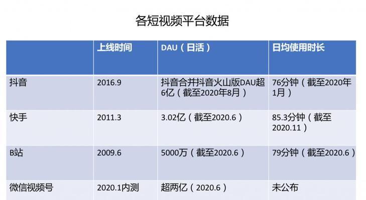 视频多平台发布的合理性探讨（同一个视频在多个平台发布的利与弊）