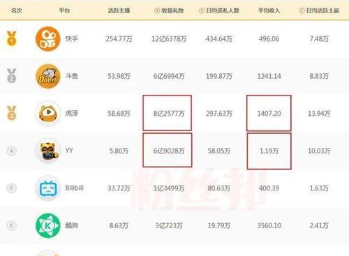 微信直播平台收费标准详解（微信直播平台如何进行收费、收费模式、费用计算方式及注意事项）