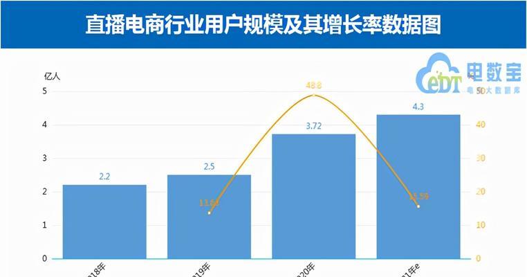 为什么抖音比淘宝便宜？（揭开抖音和淘宝价格差异背后的真相！）