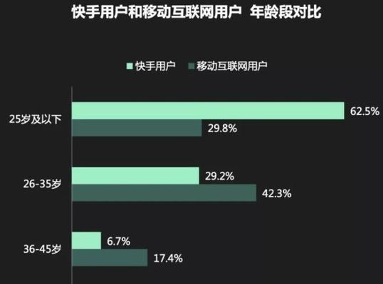 为何快手卖货便宜？（探究快手平台打造低价优质商品的秘密）