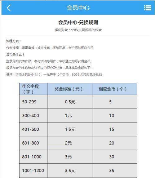 这些平台可以帮你发布小文章（快速方便的投稿体验）