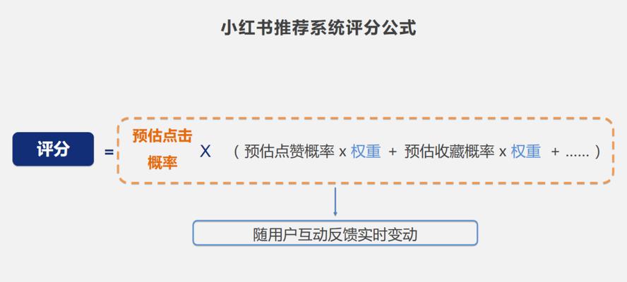 小红书笔记怎么置顶为主题文章（步骤详解，让你的笔记更加有分量）