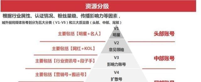 小红书博主推广费用详解（了解小红书博主推广收费，实现更高效的合作）