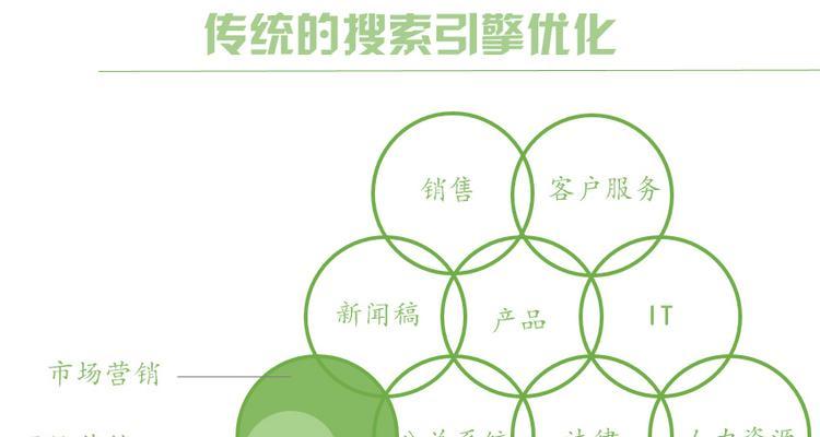 企业搜索引擎优化的关键性——如何提高排名？