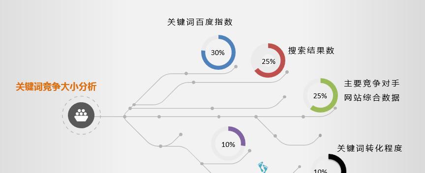 企业网络SEO营销的筛选技巧（如何选取适合企业的进行SEO优化）