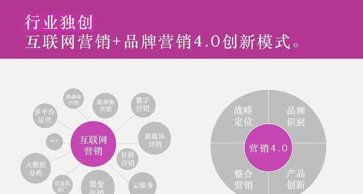 企业网络推广如何获得良好的排名？（探究网络营销策略中的关键因素）