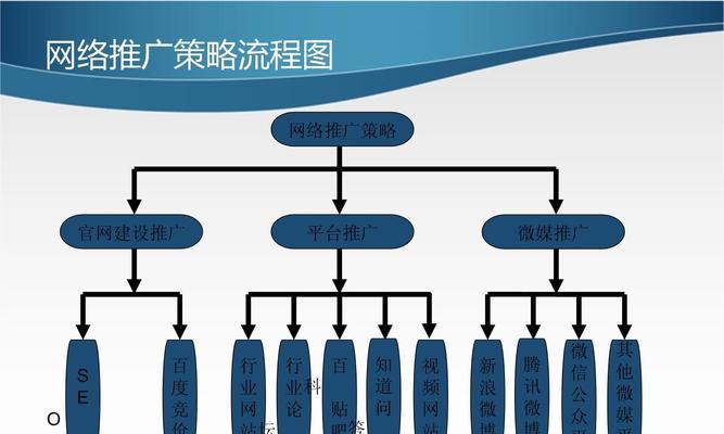 企业网络推广，如何提高排名？（从选择到外链布局，全面解析企业网络推广的实操技巧）