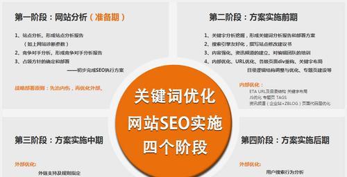 如何通过企业网络优化提升排名？（从SEO、网站速度、内容优化等方面优化，提高排名）