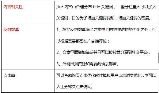 企业网站SEO优化编写思路（有效提升企业网站排名的关键）