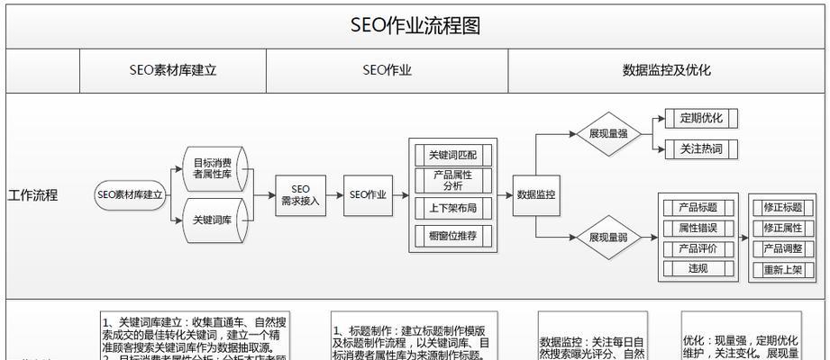 企业网站SEO优化编写思路（有效提升企业网站排名的关键）